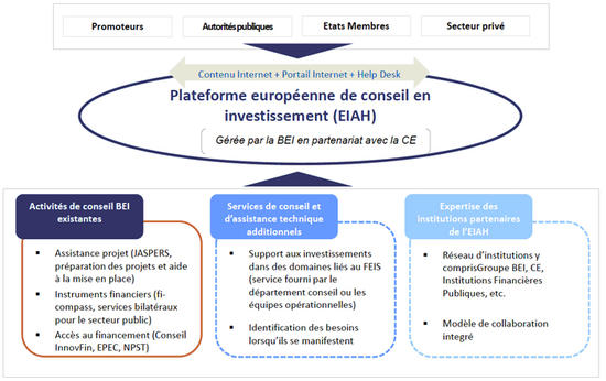 La-plateforme-europeenne-de-conseil-en-investissement_imagelarge