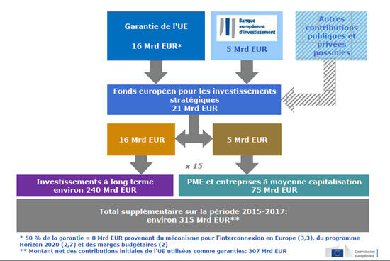 Montage-du-Fonds-europeen-pour-les-investissements-strategiques-FEIS_imagelarge